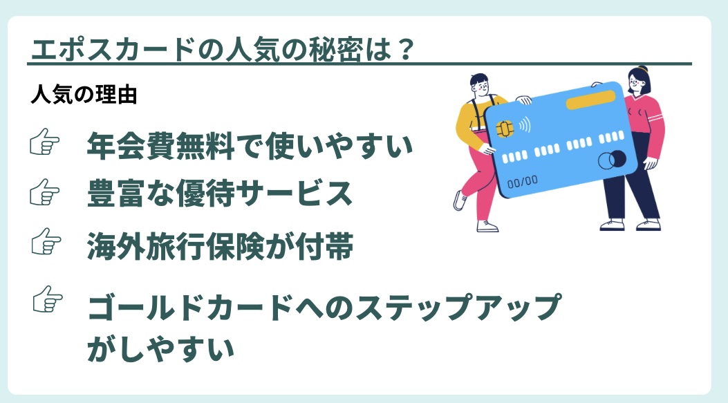 エポスカードの人気の理由 ①年会費 ②優待サービス ③海外保険が付帯 ④ランクアップしやすい