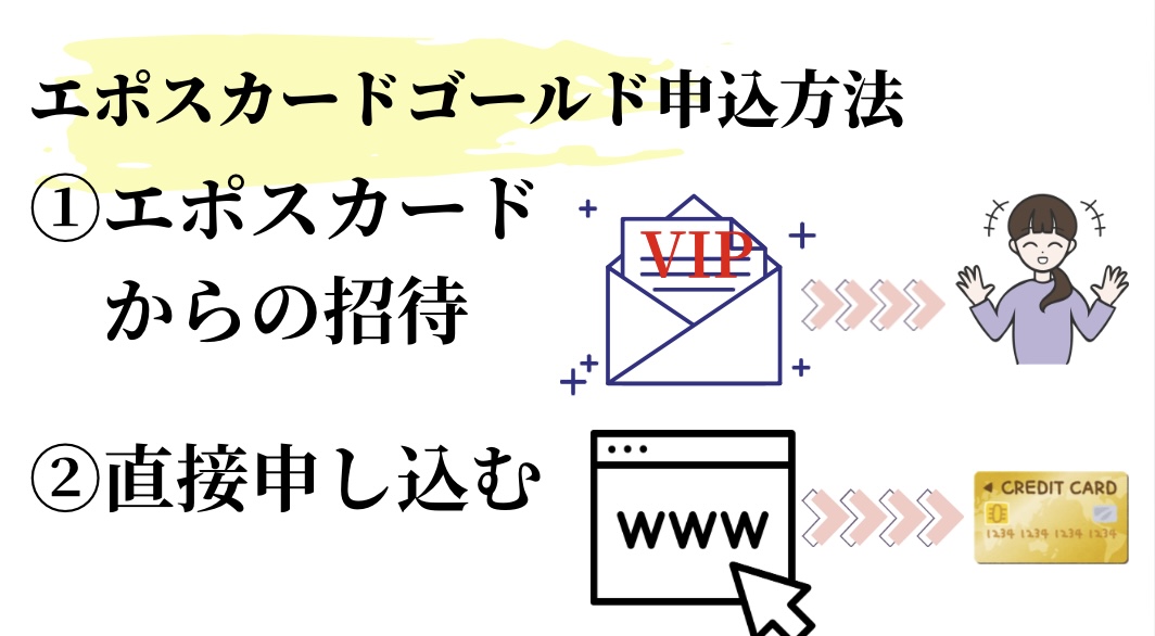エポスカードゴールドの申し込み方法と審査基準