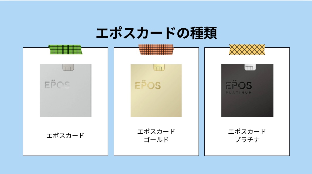 エポスカードの種類と違い