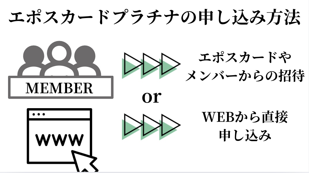 エポスカードプラチナの申し込み方法