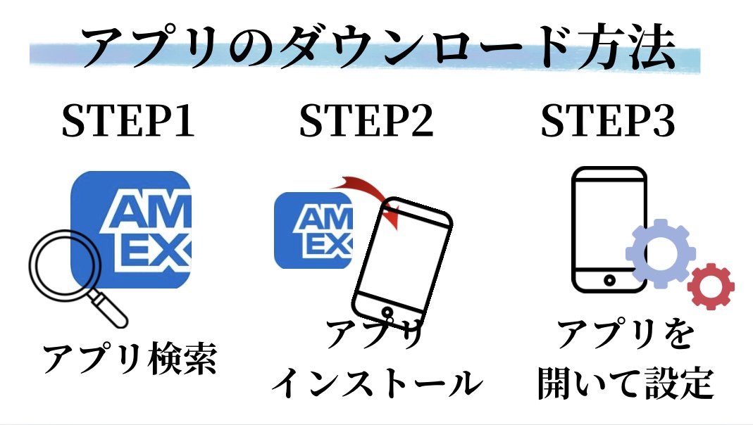 アプリのダウンロード方法①アプリの検索②アプリをインストール③アプリを開いて設定